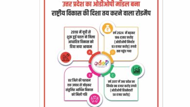 यूपी का ओडीओपी मॉडल बना राष्ट्रीय विकास की दिशा तय करने वाला रोडमैप 6 1 475