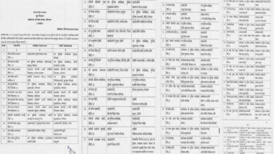 मध्य प्रदेश में ताबड़तोड़ तबादले, डीएसपी-एसडीओपी रैंक के 64 अधिकारियों के ट्रांसफर 4 7A 71