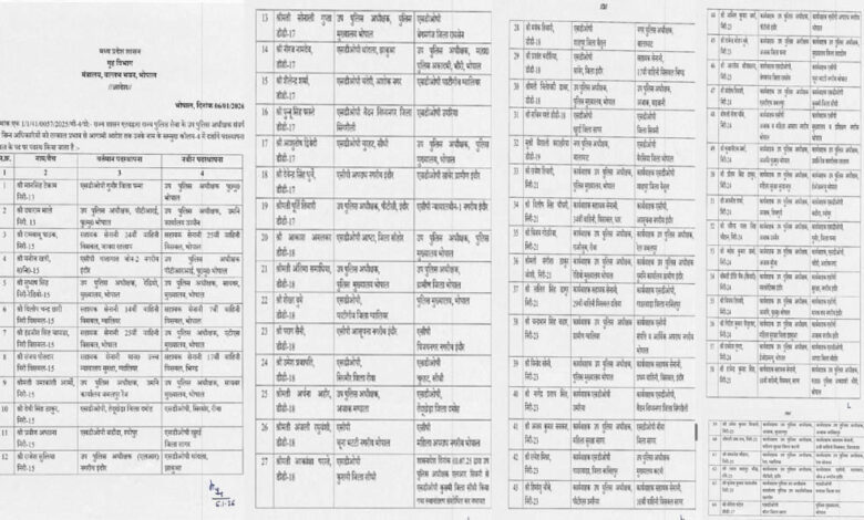 मध्य प्रदेश में ताबड़तोड़ तबादले, डीएसपी-एसडीओपी रैंक के 64 अधिकारियों के ट्रांसफर 1 7A 71