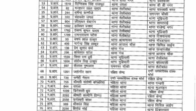 Chhattisgarh News 03 1 3