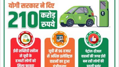 इलेक्ट्रिक वाहनों के लिए योगी सरकार ने दी 210 करोड़ रुपये की सब्सिडी, 43 हजार से अधिक लोगों को मिला लाभ 3 Electronic